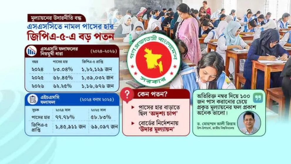 পাসের হার কমছে, প্রশ্ন উঠছে আগের ফল নিয়ে